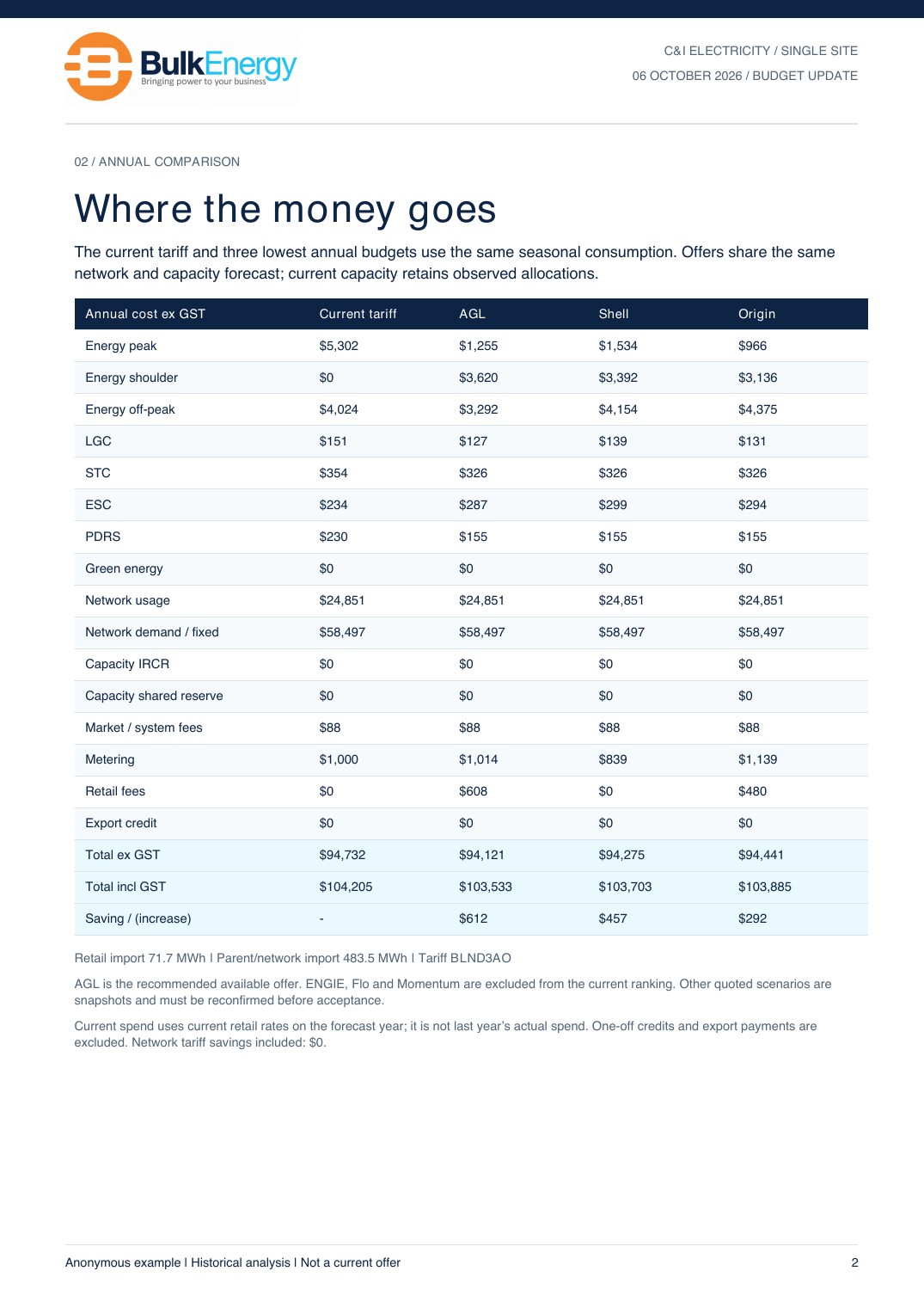 Anonymous electricity report, page 2
