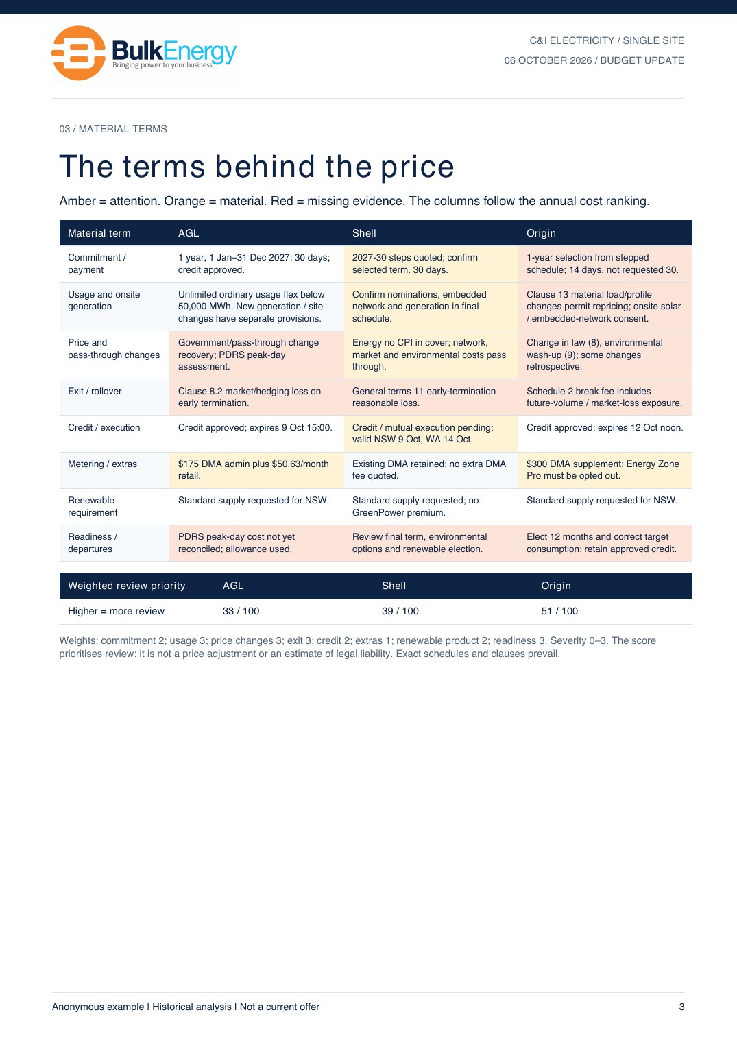 Anonymous electricity report, page 3