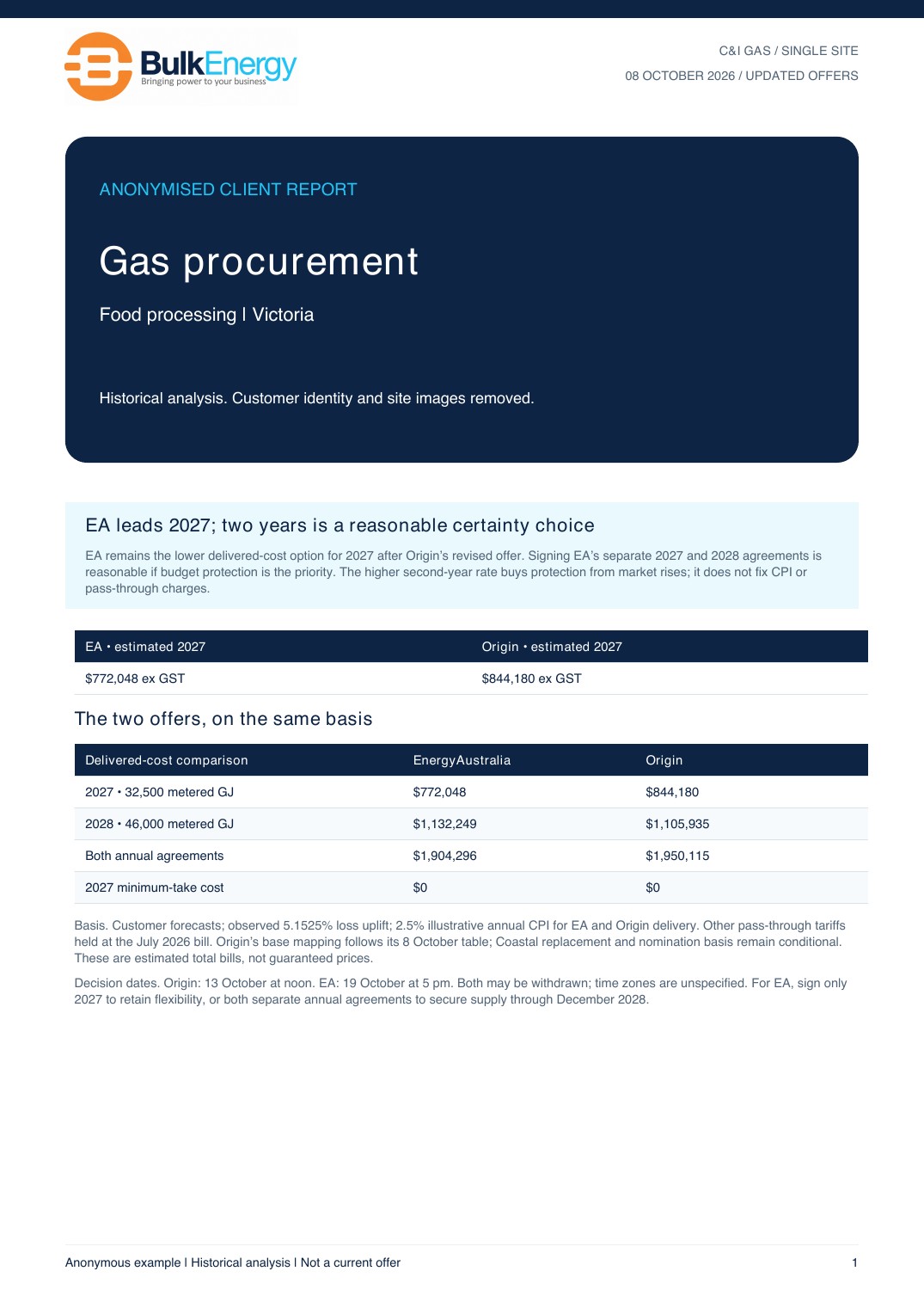 Anonymous gas report, page 1