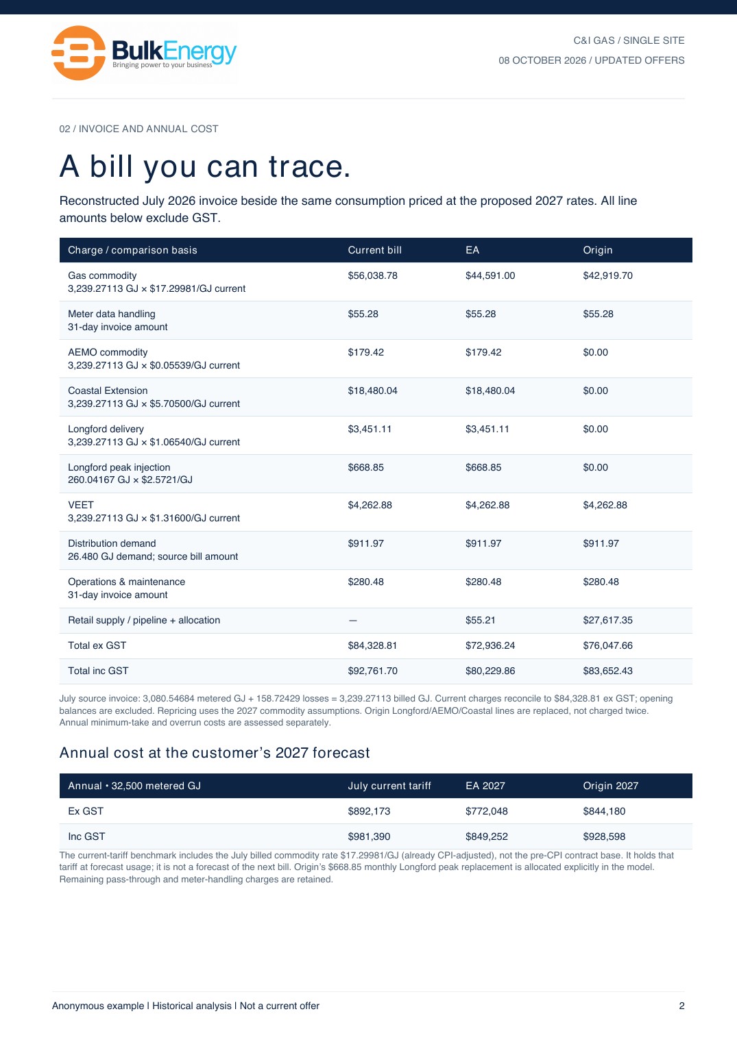 Anonymous gas report, page 2