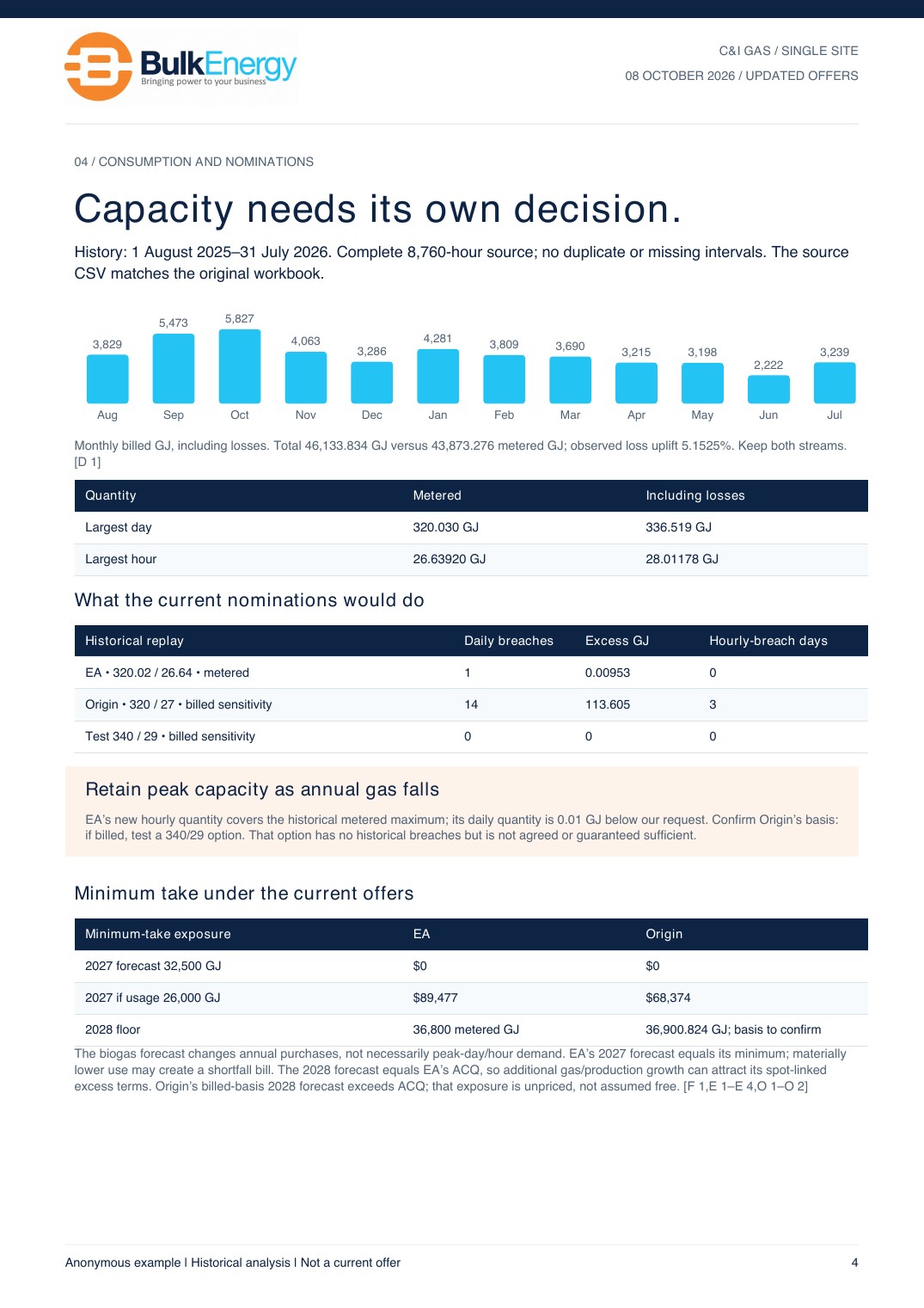 Anonymous gas report, page 4