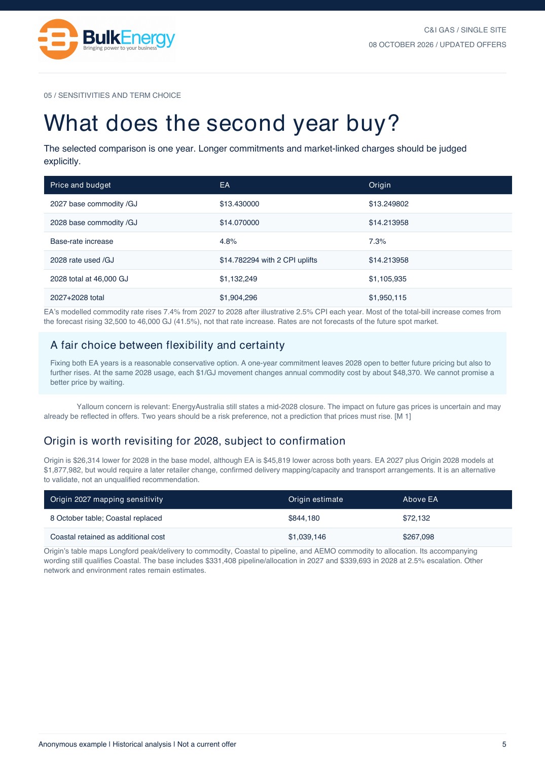 Anonymous gas report, page 5
